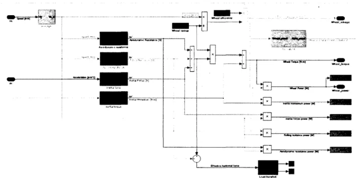 Figure  5.3  -   Sim ulation  quasi-statique  de  la   dynam ique  longitudinale  d u   véhicule.