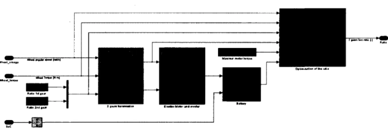 Figure  5.7 -   Simulation  quasi-statique  du  contrôleur  de  la  boîte  à deux  rapports.