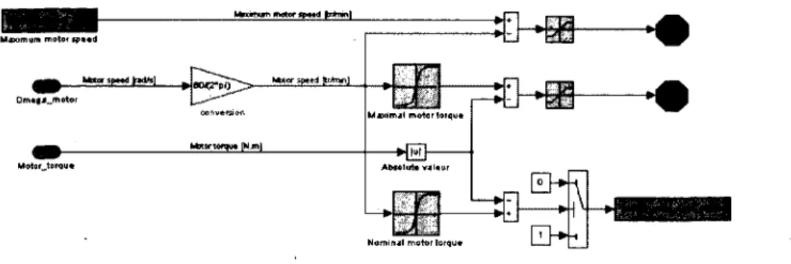 Figure  5.10  -   Simulation  du  d étecteu r  de  dépassem ent  de  vitesse  et  de  couple.
