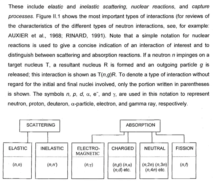 Figure 11.1: Various categories of neutron interactions. The letters separated by commas in  the parentheses show the incoming and outgoing particles (from RINARD, 1991)