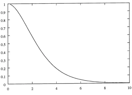 Figure 1.3: Integrate de recouvrement pour la molecule H^~