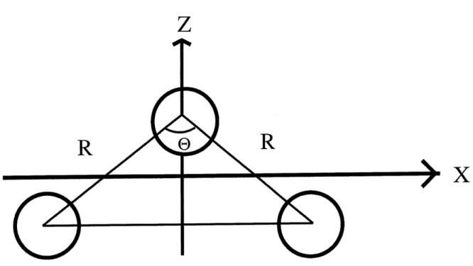 Figure 1.6: Schema du modele de la molecule H^+