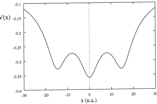 Figure 2.1: Potentiel pour H^+le long de 1'axe x (z=0)