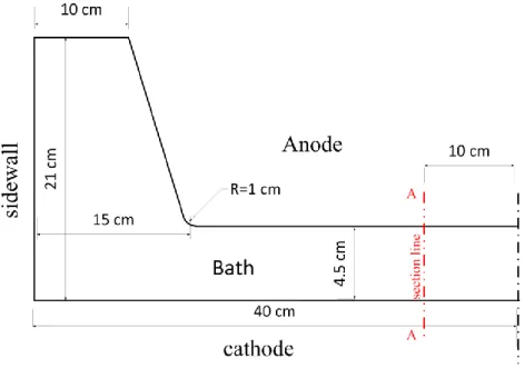 Figure 4.1. Two dimensional geometry of an aluminum electrolysis cell. 