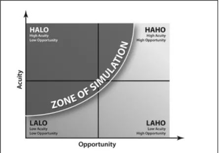 Figure 2:  The zone of simulation matrix 