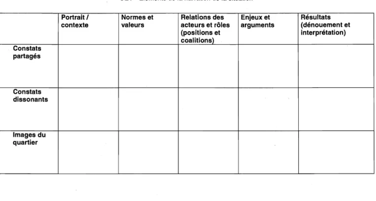 Tableau  2 : Exemple de tableau synthèse ou tableau  panoramique 