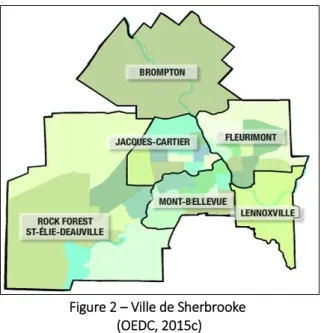 Figure 2 – Ville de Sherbrooke    (OEDC, 2015c) 