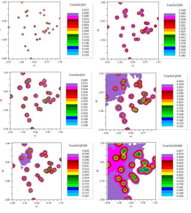 Figure 6: Map of local and regional standard deviations of  QS T  with the KCU method, for  T = 10, 20, 50, 100, 1 000 and 10 000 years