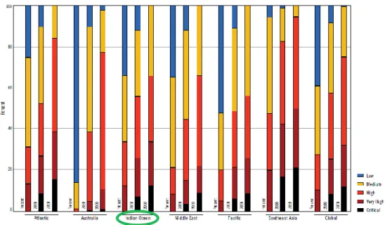 Figure 4.2 2030 and 2050 Projections of global reef at risk (taken from: Burke et al., 2011, p