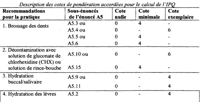 Tableau  1 la)