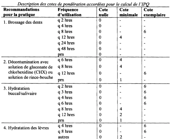 Tableau  lib )