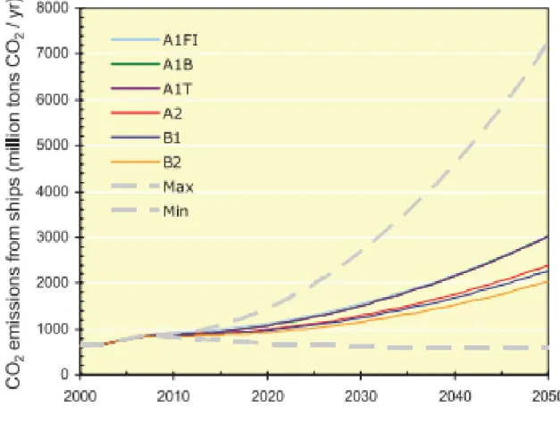 Figure 2.1 : Les scénarios  analysés de l’IMO planifient une fourchette de croissance possible des  émissions de CO 2  (tiré de : IMO, 2009)