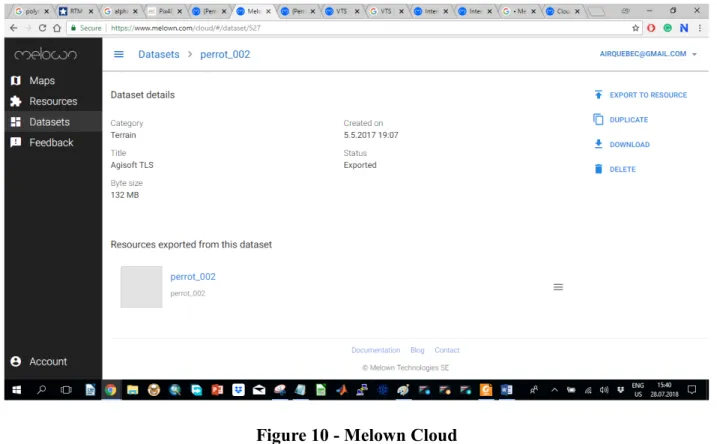 Figure 10 - Melown Cloud 