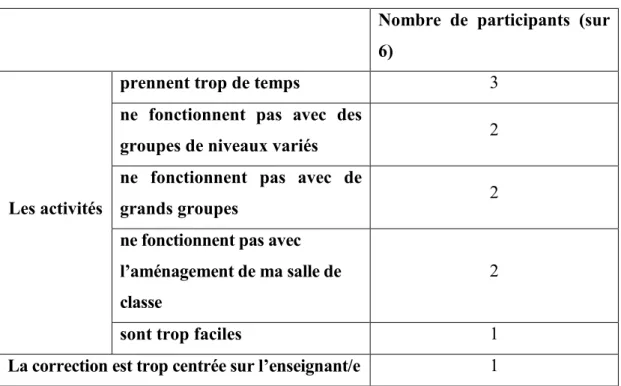 Tableau 5 : commentaires généraux négatifs sur les activités 