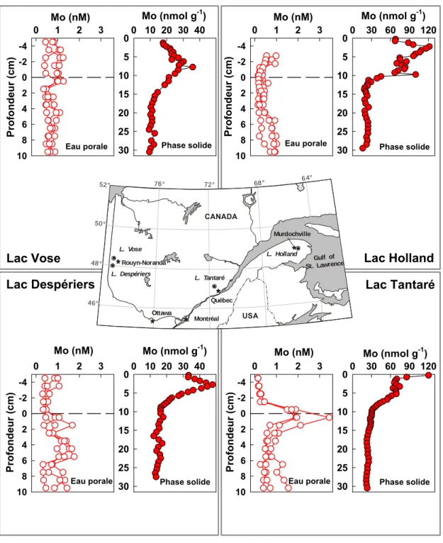 Figure 1 : Profils du Mo dans les eaux porales (trois profils pour une même date  d’échantillonnage) et dans les sédiments des lacs Tantaré, Vose, Despériers et  Holland