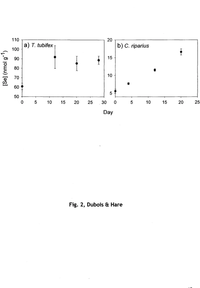 Fig.  2,  Dubois &amp;  Hare 