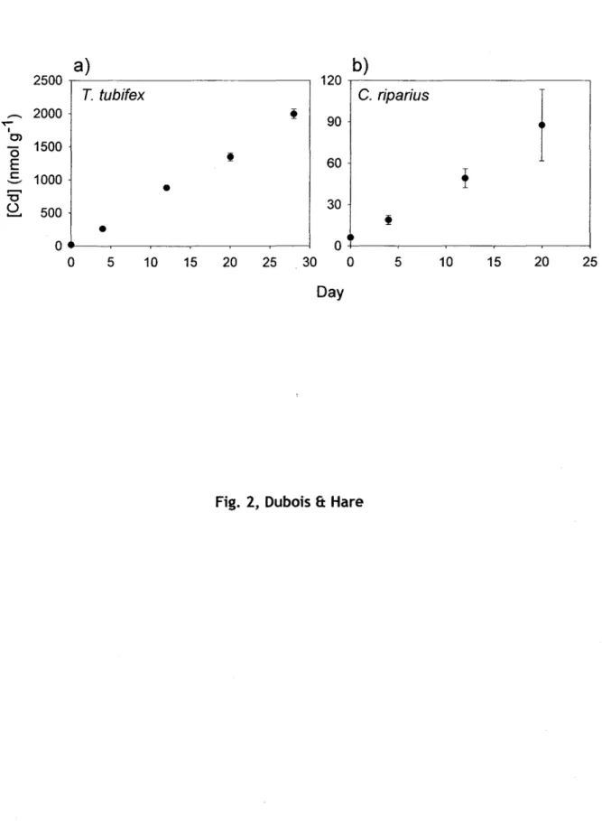 Fig.  2,  Dubois  &amp;  Hare 
