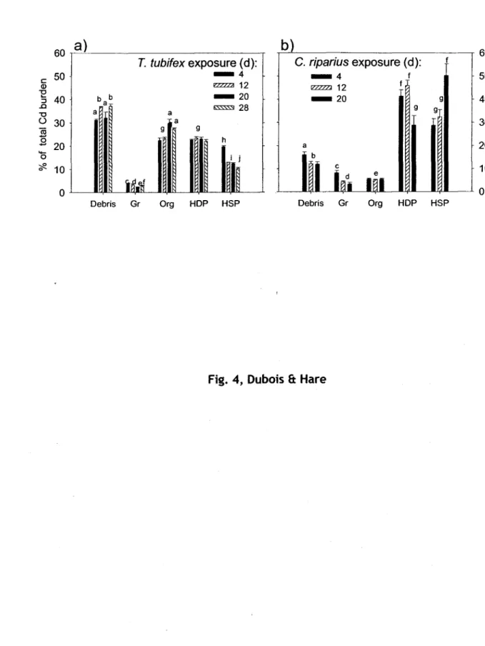 Fig.  4, Dubois  &amp;  Hare 