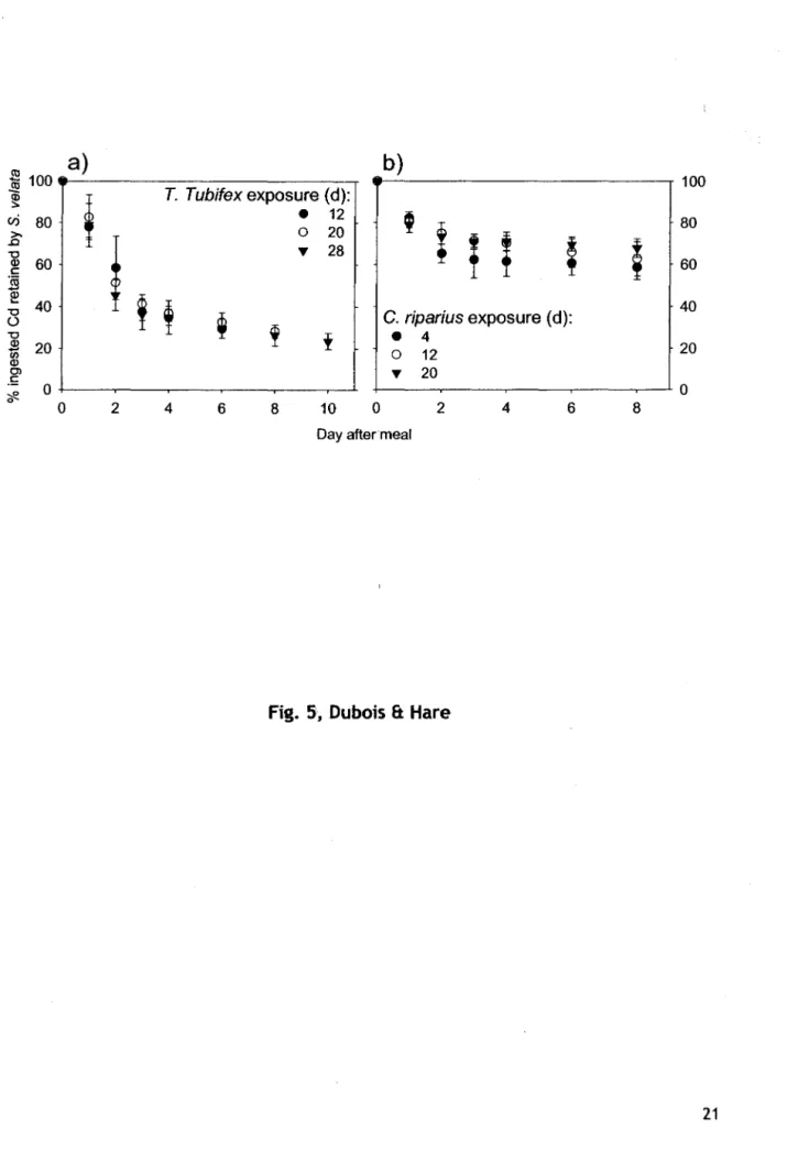 Fig.  5,  Dubois  &amp;  Hare 