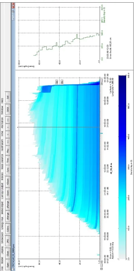Figure 8 : Exemple de visualisation sous Sngui (épaisseur de neige et densité dans le temps, péninsule Boothia,  hiver 1988-1989 ; inclut le détail quantitatif de la densité pour le 23 mars 1989 à midi)