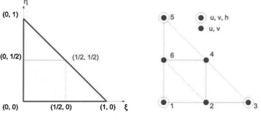 FIG.  4.3  - Élément  d'approximation bidimensionnel à  6 nœuds  (T6L) 