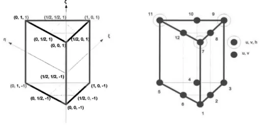 FIG_  4.4  - Élément d'approximation tridimensionnel  à  12  nœuds  (P12L)  (4.2)  &lt;  N T6L (Ç,&#34;l)  &gt;:=&lt;  À,  ç,  &#34;l  &gt;  DHATT  et  TOUZOT  (1984)  : 