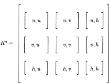 FIG.  4.5  - Assemblage des  contributions élémentaires dans  la matrice  Ke  en  u, u,  nous  retrouvons  : 