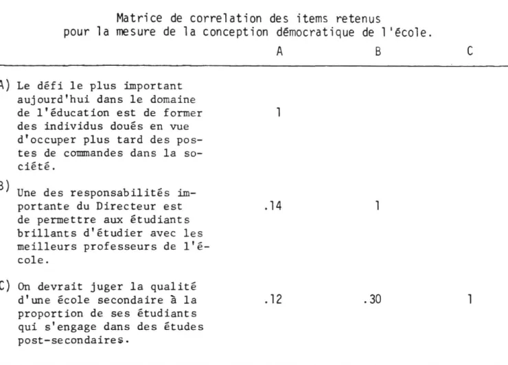 TABLEAU Ib 