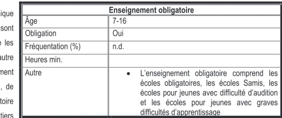 Tableau 1.5 : L’enseignement obligatoire (Réalisé par J.P. Source : Eurydice Suède) 