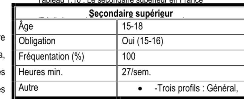 Tableau 1.10 : Le secondaire supérieur en France   (Ré li é      J P   S     E di   F ) 