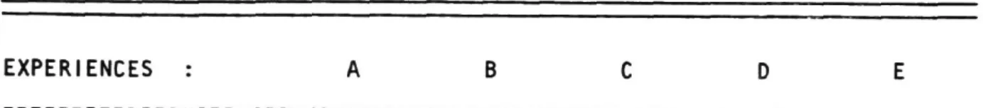 TABLEAU 3.4  VERIFICATION DE L'INEQUATION DE VALIDITE  EXPERIENCES  a  a  F.R.  0.87763 0.92541 0.75563 0.81177 0.79292  0.68475 0.72423 < 0 0.10969 0.29404  3.3017 4.7239 * 35.002 9.193  0.93659 0.9672« 0.9139*1 0.94652 0.88797  0.87997 0.91825 0.6517 