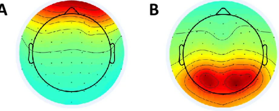 Figure 10. Sample EEG ICA Components. A) An ICA component caused by blinks. B) An ICA  component caused by a visual stimulation