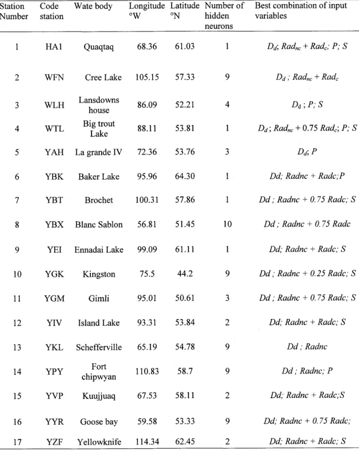 Table 1: Ice Thickness  Measurement  Stations Station  Code  Wate bodv  Loneitude