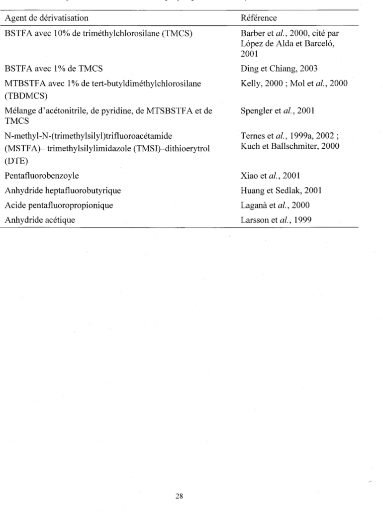 Tableau 1.5  Agents de dérivatisation employés pour une analyse au  Ge 