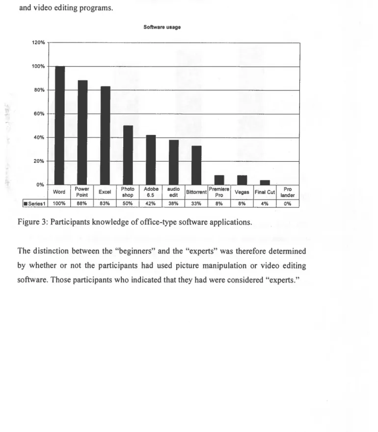 Figure 3: Participants knowledge of office-type software applications.