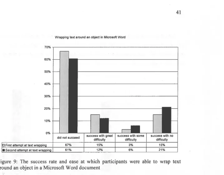 Figure 9: The success rate and ease at which participants were able to wrap text around an object in a Microsoft Word document