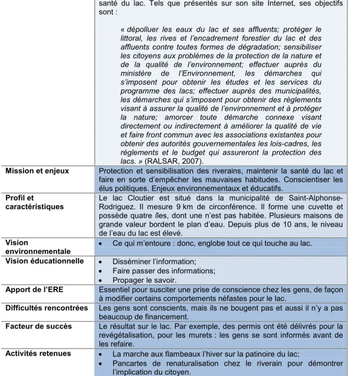 Tableau 3.5 L’Association de protection de l’environnement du lac Cloutier 