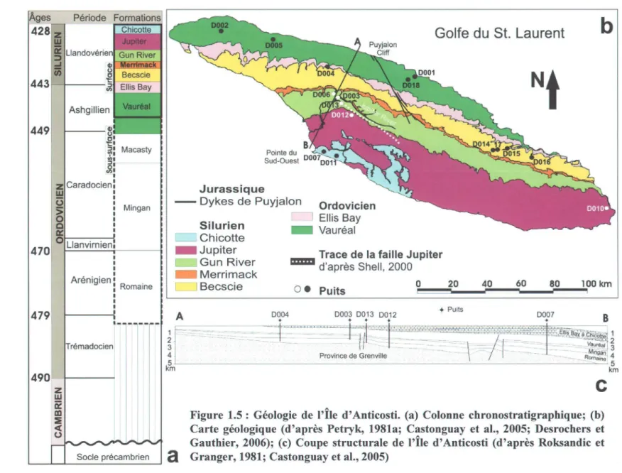 Figure  1.5 :  Géologie  de  l'Île  d'Anticosti.  (a)  Colonne  chronostratigraphique;  (b)  Carte  géologique  (d'après  Petryk,  1981a;  Castonguay  et al.,  2005;  Desrochers  et  Gauthier, 2006);  (c)  Coupe  structurale de  l'Île  d'Anticosti  (d'aprè