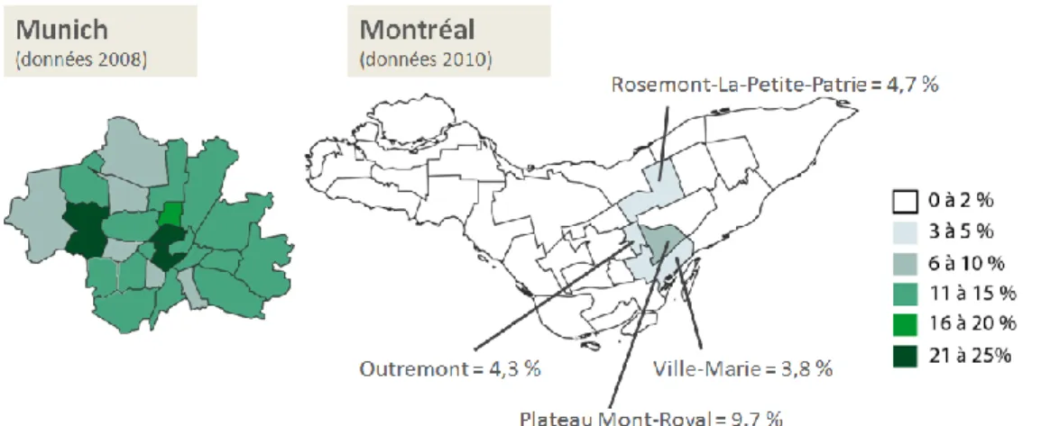 Figure 1.7  Part modale du vélo dans les déplacements selon les quartiers de Munich et les arrondissements de  Montréal (compilation d’après : LM, 2008 et Vélo Québec, 2010c) 