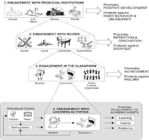 Figure 10. Les multiples paliers de l’engagement  