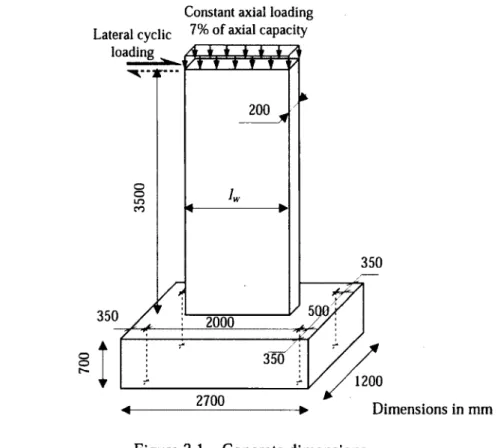 Figure 3.1  -   Concrete dimensions