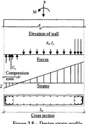 Table  3.3  gives  the  predicted  ultimate  load  capacity  of  the  tested  walls  considering  the  unconfined  concrete  section  and  compared  to  the  factored  shear  strength  (described  in  the  following section)