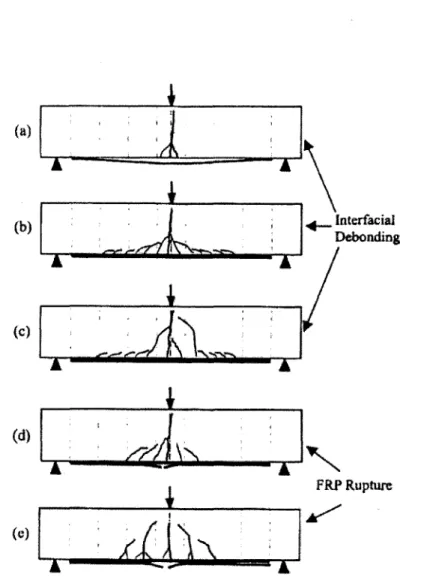 Figure 2.5: Cracking behaviours and final failure modes for FRP-strengthened beams [Wu and  Yin, 2003] 