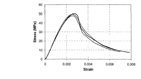 Figure 3.2: Representative results for the stress-strain relationship of concrete  3.2.2  R e i n f o r c i n g  S t e e l 