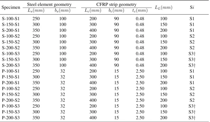 TABLE 2. Dimensions of the specimens for anchor length study