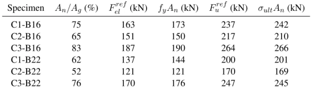 TABLE 5. Theoretical and experimental values for the elastic and ultimate limits