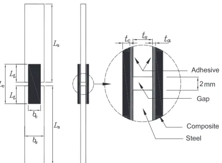 FIG. 1. Typical double lap joint specimen.