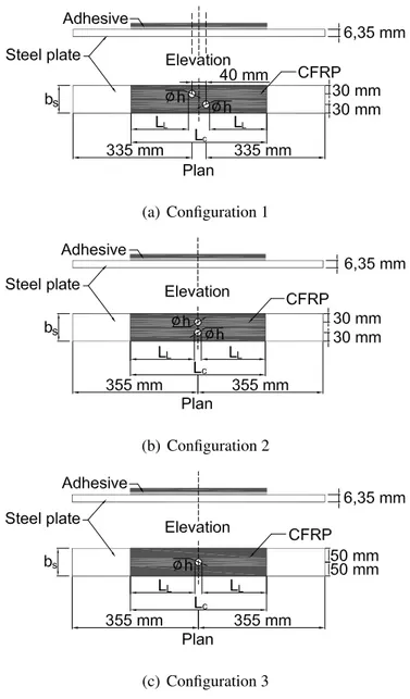 FIG. 2. Steel plates specimens reinforced with one layer of CFRP sheet.