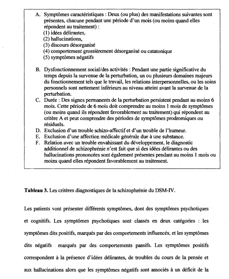 Tableau 3. Les criteres diagnostiques de la schizophrenic du DSM-IV. 