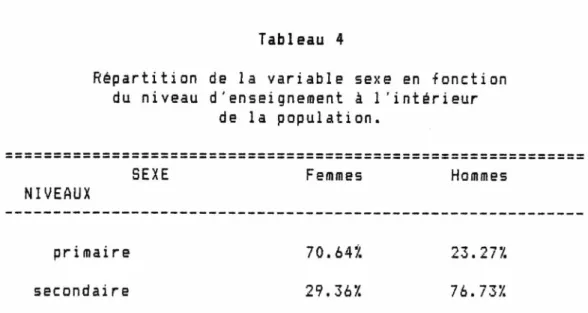 Tabl eau  5